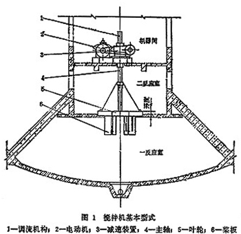 搅拌机基本型式