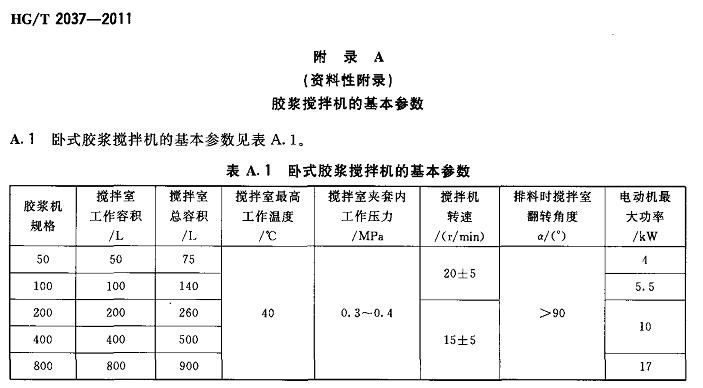 胶浆搅拌机1