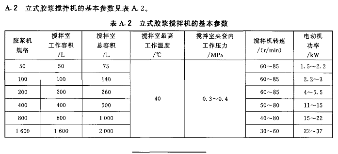 胶浆搅拌机
