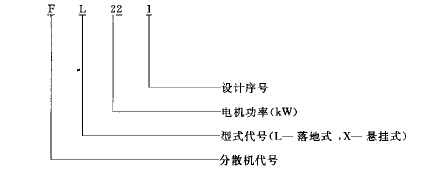 分散机型号