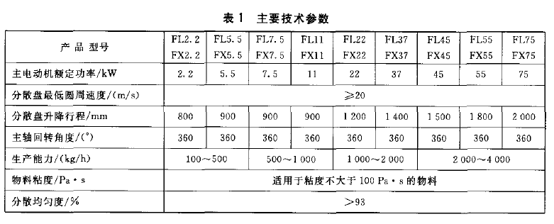 高速分散机参数