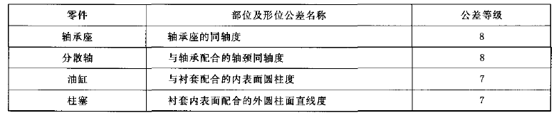 高速分散机参数