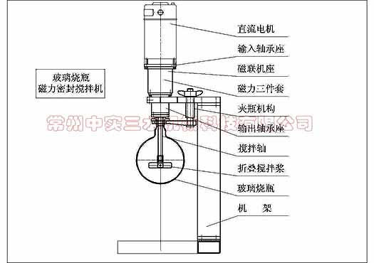 磁力传动玻璃烧瓶搅拌机示意图