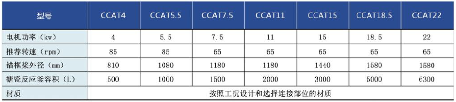磁力传动搪瓷反应釜搅拌机技术参数
